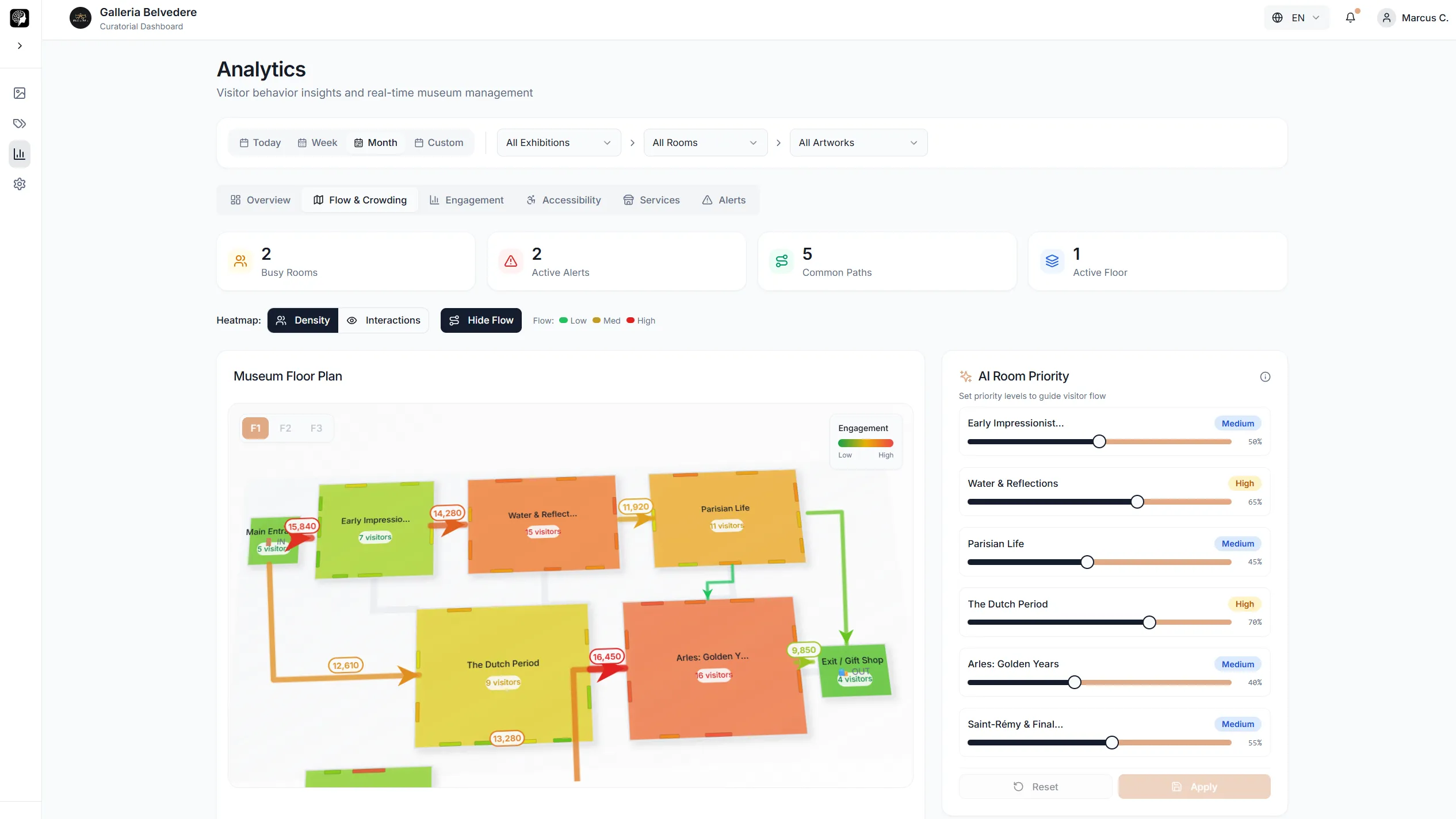 Visitor flow optimization